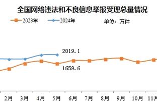 文班：我的脚踝很好 不介意出场限制 这是我首个赛季&要长远考虑